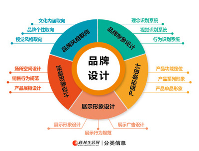 广西视角 专业品牌设计与策划赋能的实战之道