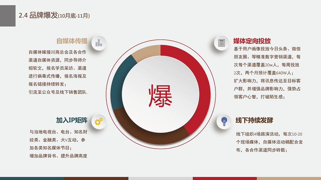 白泽菁英荟 从圈层文化到品牌信仰的营销传播之道