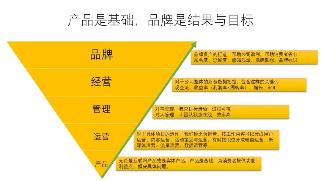 "品牌策划"对品牌建设的贡献都体现在哪里? | 运营派