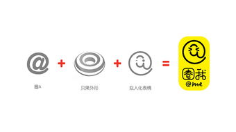 圈我网红甜品店品牌设计策划 打造甜蜜社交新地标